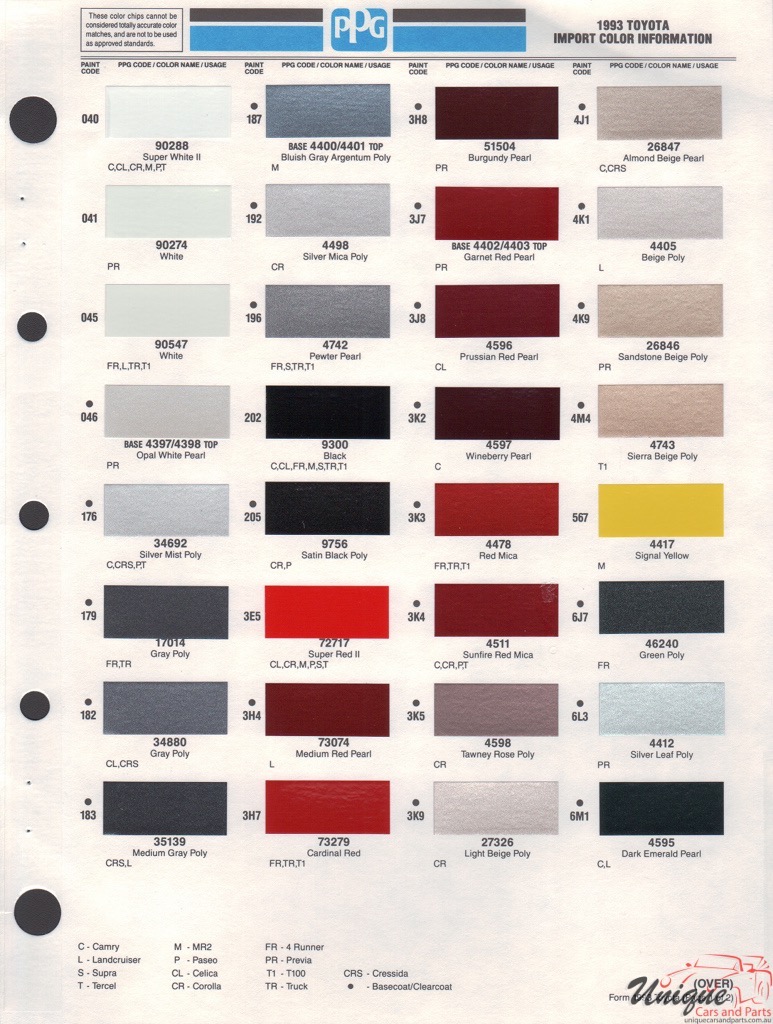 1993 Toyota Paint Charts PPG 1